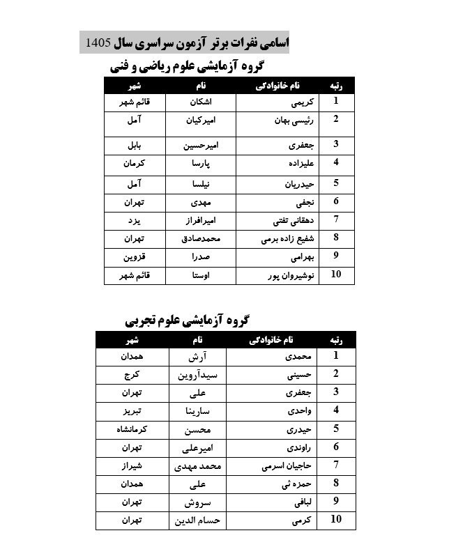 نفرات برتر آزمون سراسری