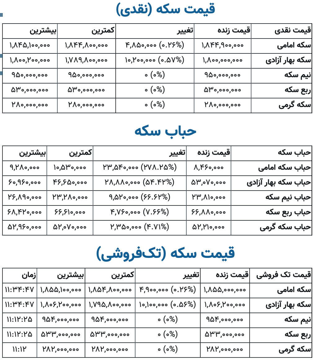 قیمت سکه و طلا خردادماه ۱۴۰۵
