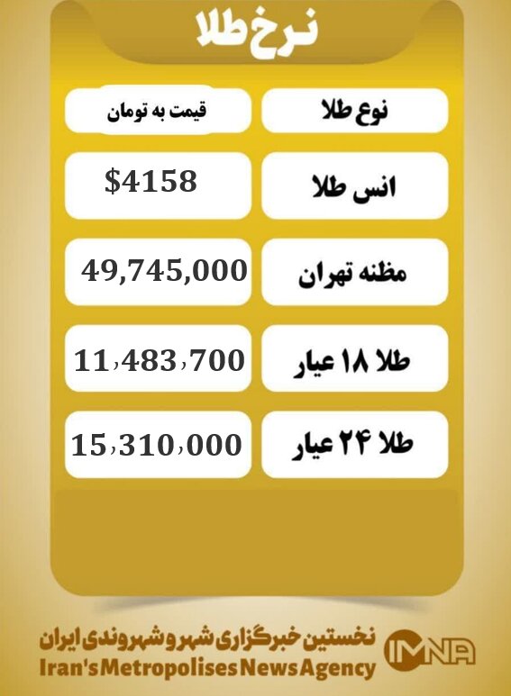 قیت سکه و طلا