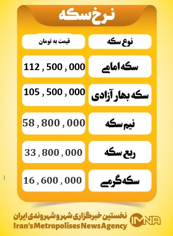 قیمت سکه و طلا