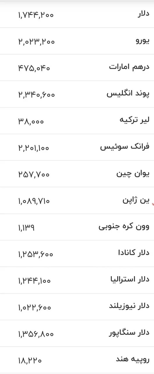 قیمت ارز و دلار