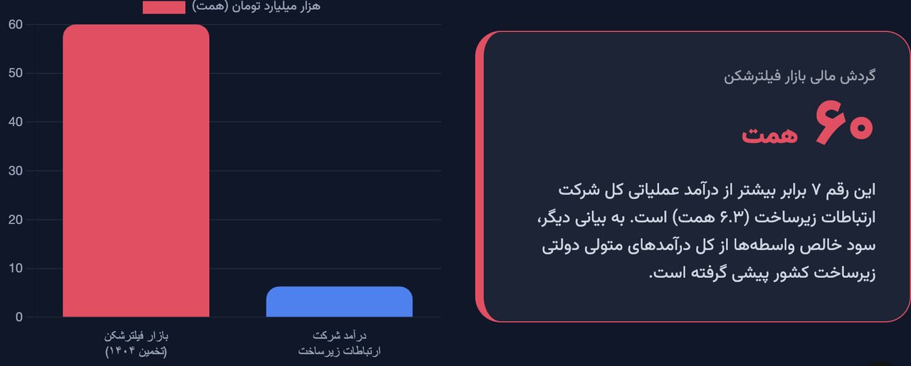فیلترینگ