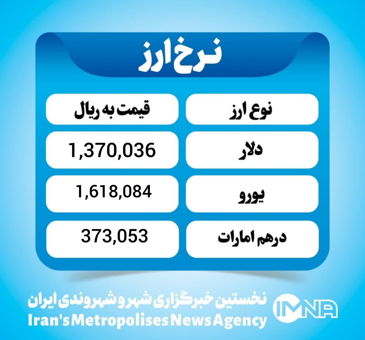 قیمت ارز ۳۰ بهمن ۱۴۰۴