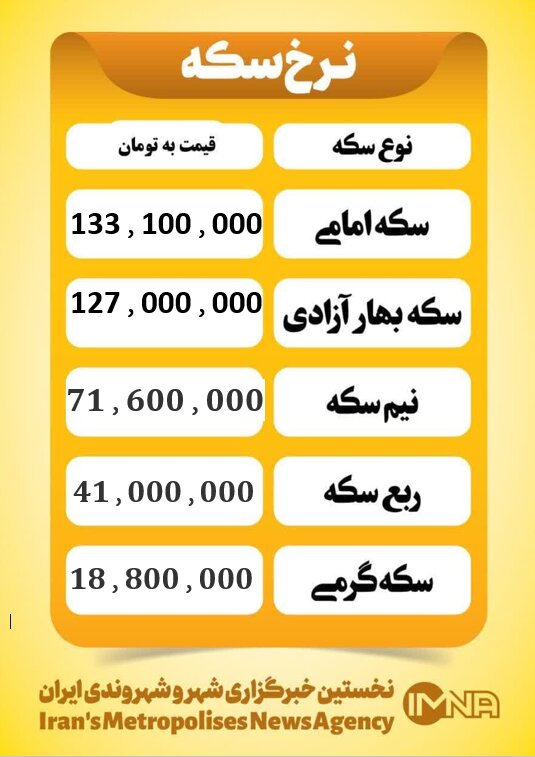 قیمت سکه و طلا