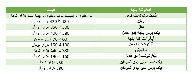 قیمت کله پاچه