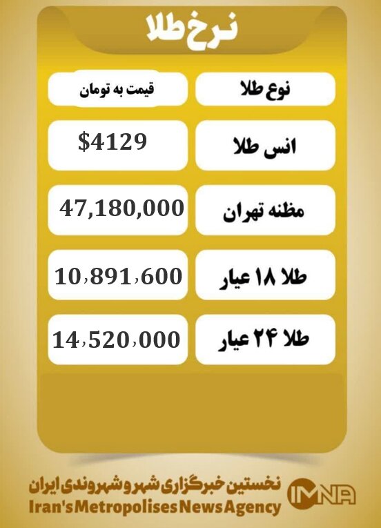 قیمت سکه و طلا