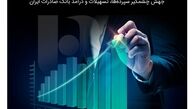 جهش چشمگیر سپرده‌ها، تسهیلات و درآمد بانک صادرات ایران