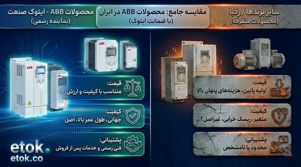 مقایسه محصولات ABB با برندهای رقیب در ایران از نظر قیمت، کیفیت و پشتیبانی