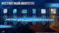 تاریخچه و مشخصات سی‌پی‌یو‌های  Intel Core i