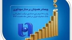 رشد ۶۸ درصدی خالص درآمد عملیاتی بانک صادرات ایران در شش ماه نخست ۱۴۰۴