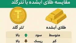 سرمایه گذاری در تترگلد یا طلای آب شده