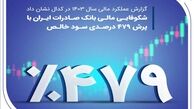 شکوفایی مالی بانک صادرات ایران با پرش ۴۷۹ درصدی سود خالص